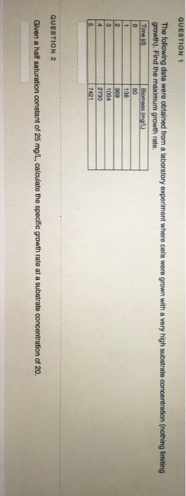 Solved QUESTION 1 The following data were obtained from a | Chegg.com