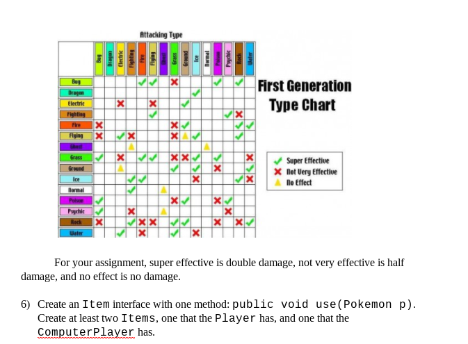 Generation 1 Type Chart