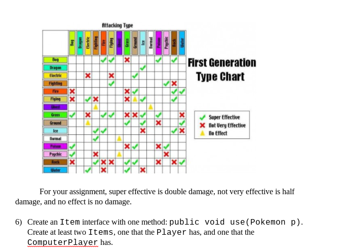 The Original 150 Pokémon Trading Card Game Cards (1999 Editions)