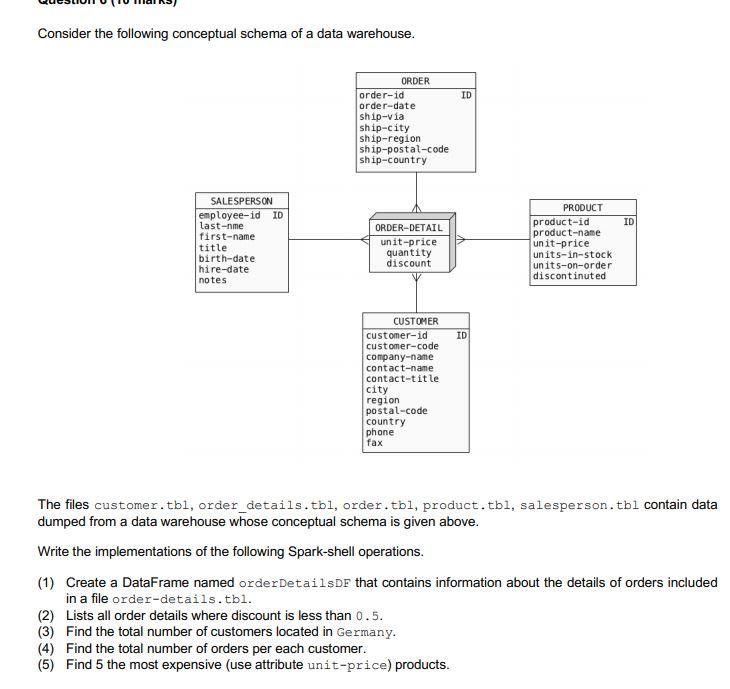 Solved Consider the following conceptual schema of a data | Chegg.com