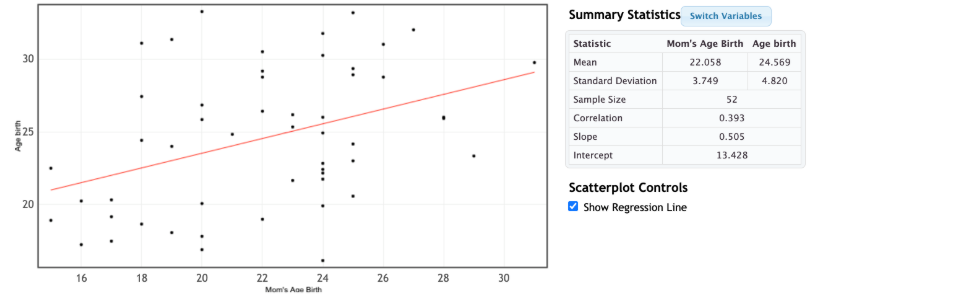 Solved Using The NLSY97 Data Below, You Want To Do Inference | Chegg.com