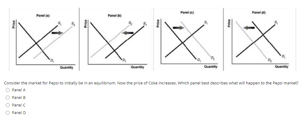 Solved Panel (c) Panel (d) Panel (a) Panel (b) S. X XXX | Chegg.com