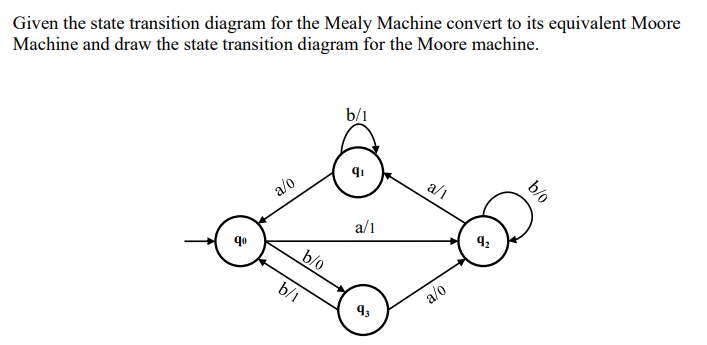 Solved Given the state transition diagram for the Mealy | Chegg.com