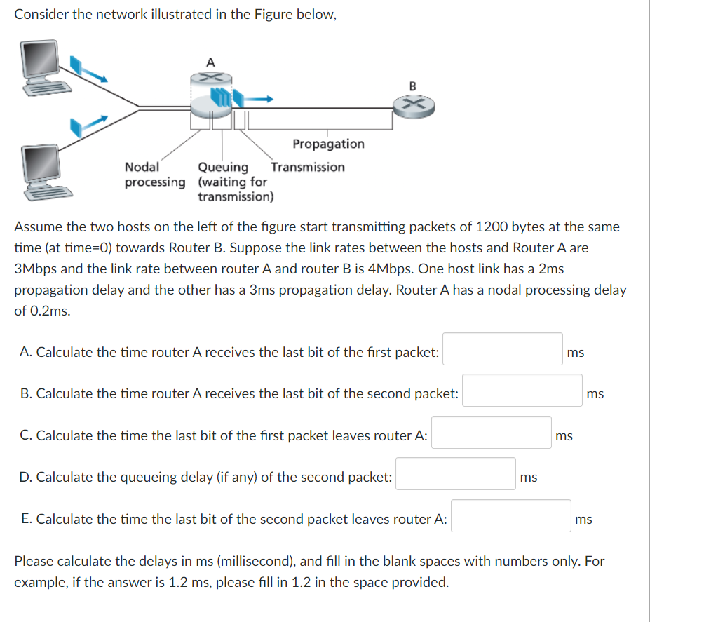 Solved Consider the network illustrated in the Figure below, | Chegg.com