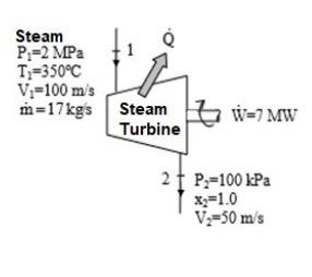 Solved Steam Enters A Continuous Flow Turbine At A Pressu Chegg Com