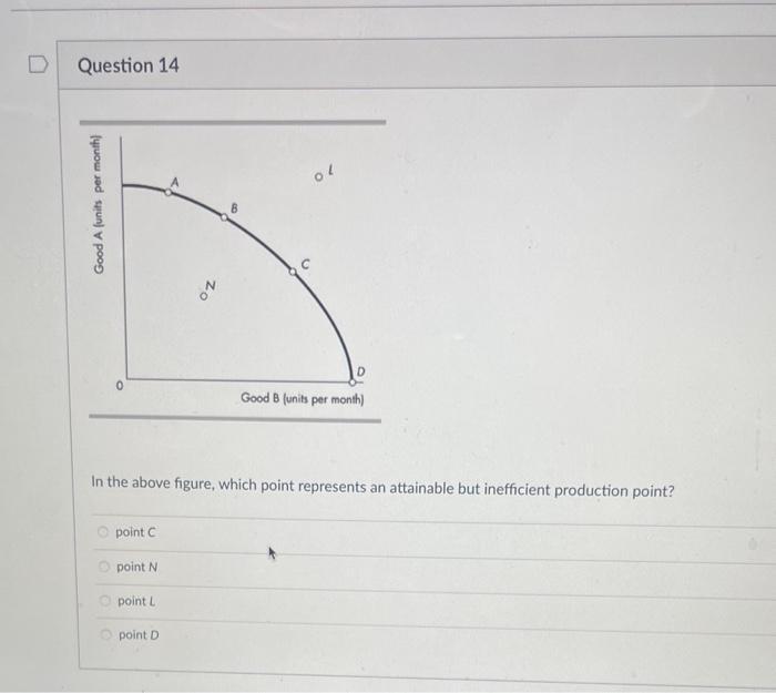 Solved In the above figure, which point represents an | Chegg.com