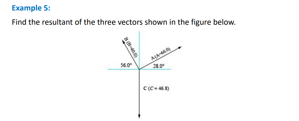 Solved Find The Resultant Of The Three Vectors Shown In The | Chegg.com