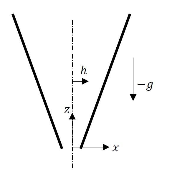 Solved There is a continuous, incompressible, fully | Chegg.com