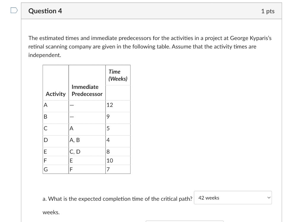 Solved The Estimated Times And Immediate Predecessors For | Chegg.com