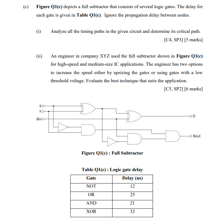 Solved (c) Figure Q1(c) depicts a full subtractor that | Chegg.com