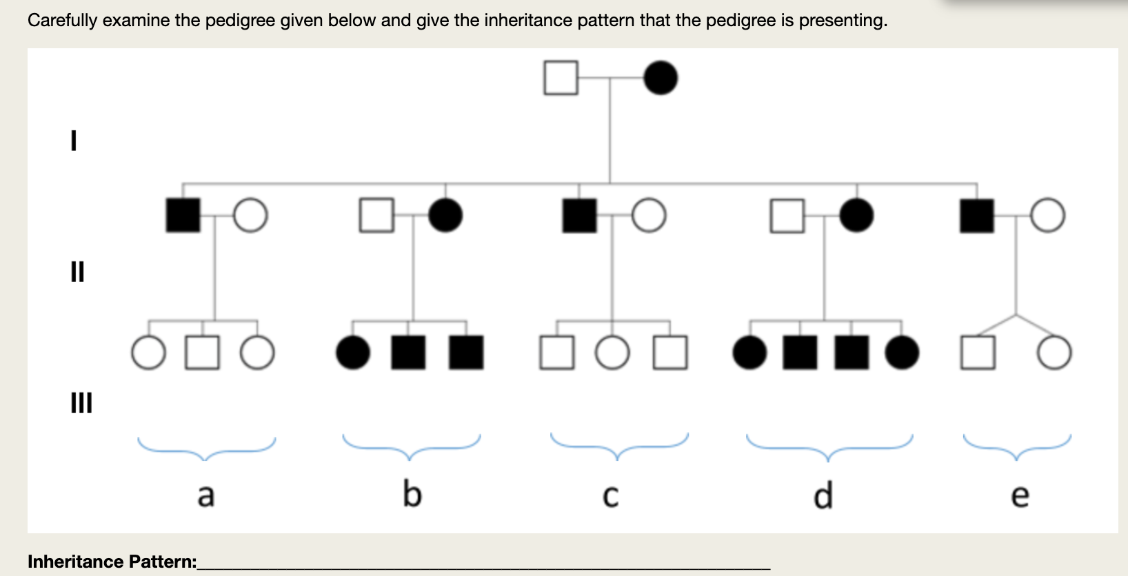 Solved Carefully examine the pedigree given below and give | Chegg.com