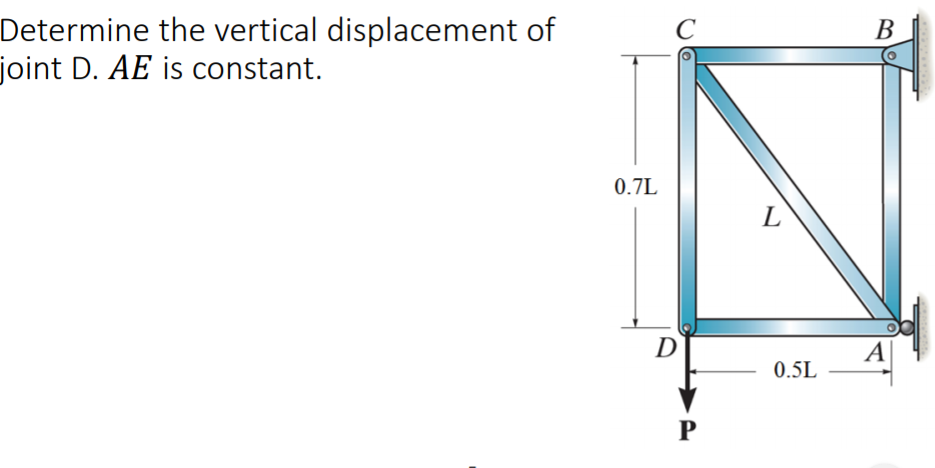 Solved С B Determine The Vertical Displacement Of Joint D. | Chegg.com