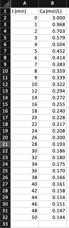 Solved The Excel Spreadsheet Accompanying This Homework | Chegg.com