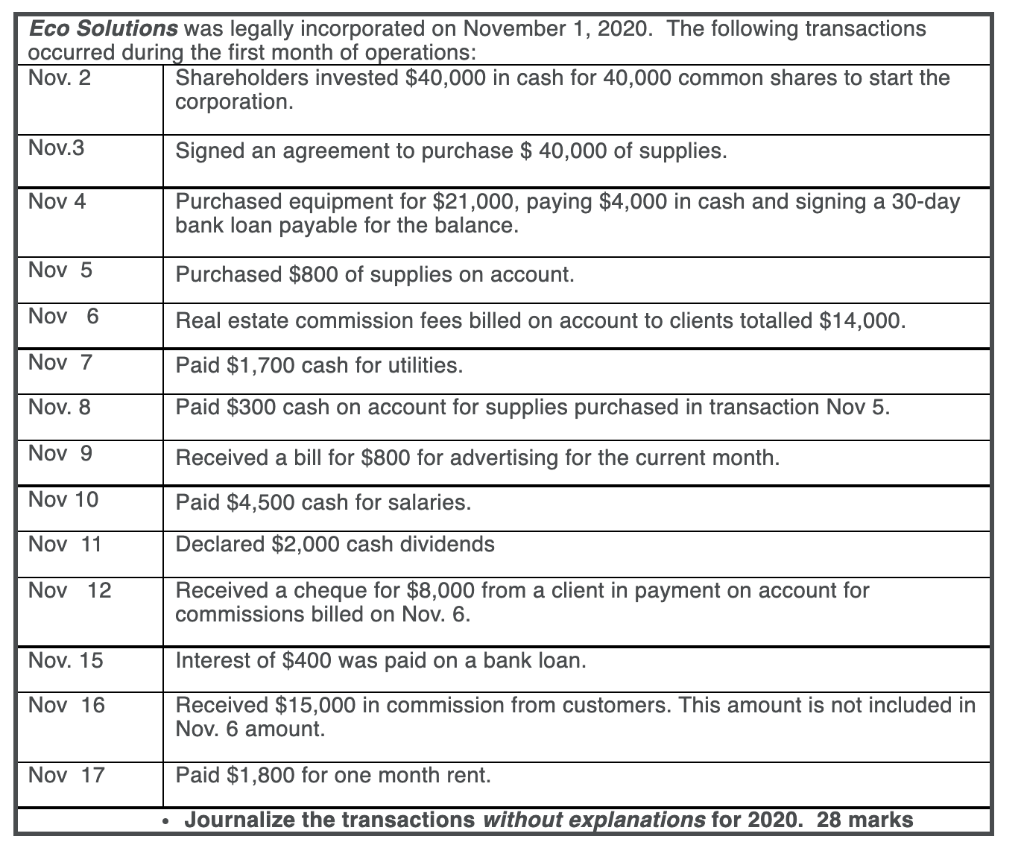 Solved Eco Solutions was legally incorporated on November 1, | Chegg.com