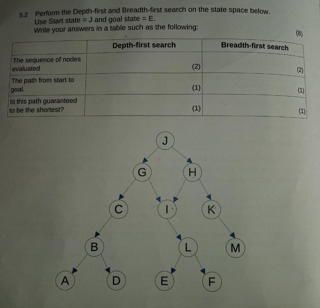 Solved 5.2 Perform The Depth-first And Breadth-first Search | Chegg.com
