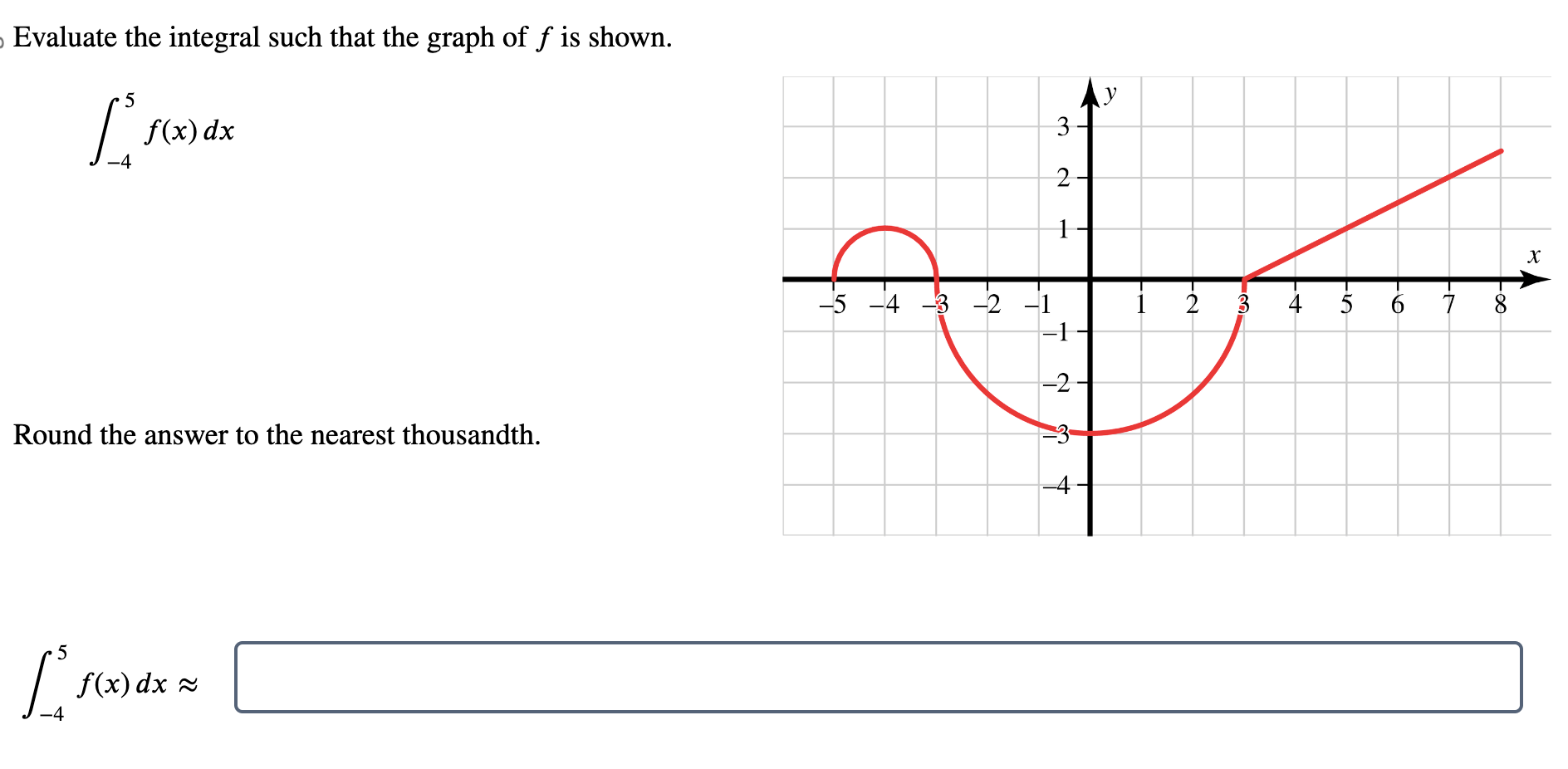 Evaluate the integral such that the graph of f is | Chegg.com