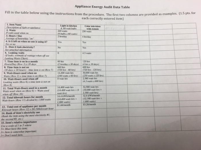 Solved: Home Energy Audit Lab Assignment Everyday Our For | Chegg.com