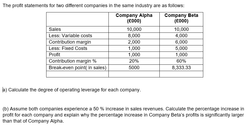 Solved The profit statements for two different companies in | Chegg.com