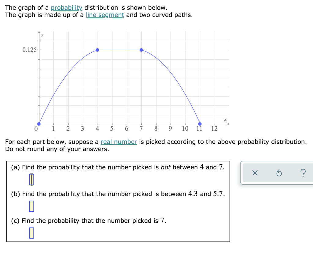 Solved The graph of a probability distribution is shown | Chegg.com