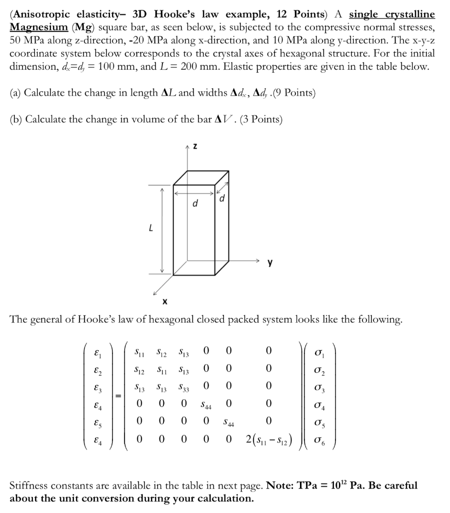 Solved (Anisotropic elasticity- 3D Hooke's law example, 12 | Chegg.com