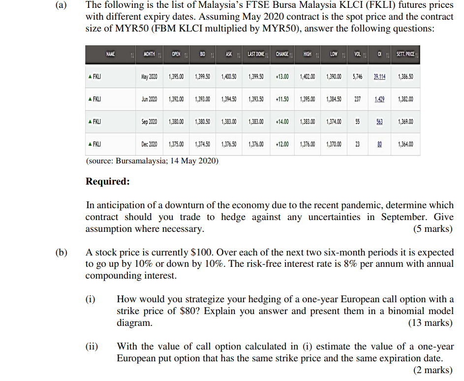 Solved (a) The following is the list of Malaysia's FTSE  Chegg.com