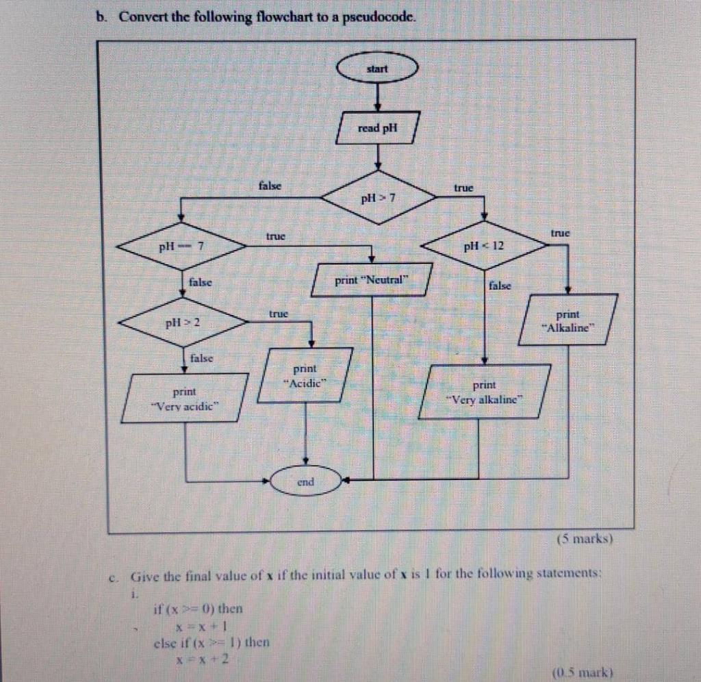 Solved b. Convert the following flowchart to a pseudocode. | Chegg.com