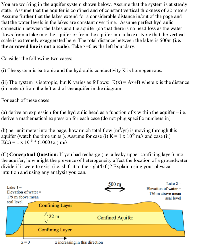 You are working in the aquifer system shown below. | Chegg.com