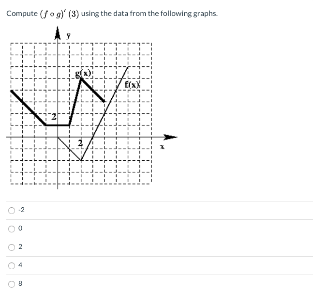 Solved Compute (fog)' (3) using the data from the following | Chegg.com