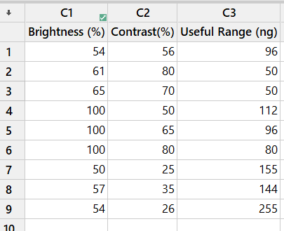 Solved 12.4.7 WP Consider the regression model fit to the | Chegg.com