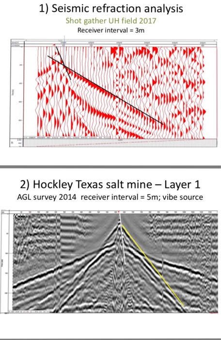 Solved 1 Seismic refraction analysis Shot gather UH field Chegg