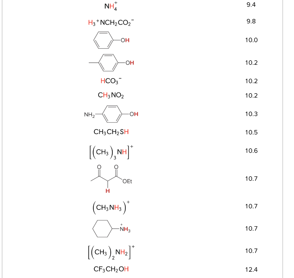 Solved 4. Rank the following in order of increasing acidity | Chegg.com