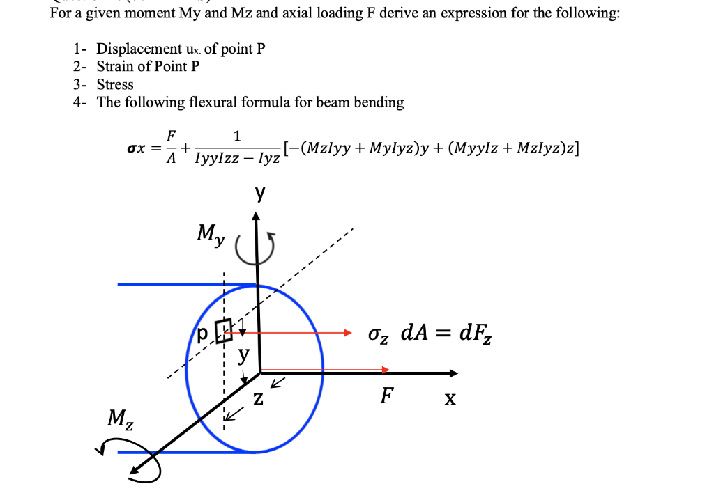 For a given moment My and Mz and axial loading F | Chegg.com