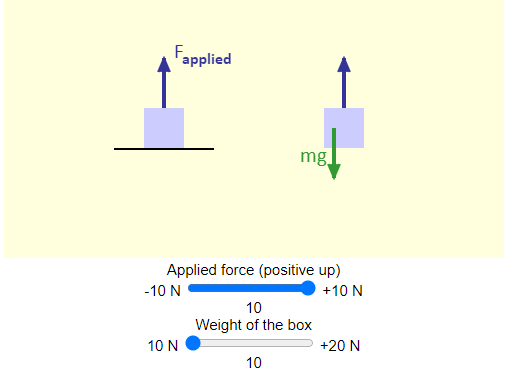 Solved 3a. Now set the applied force to +10N (this pulls up | Chegg.com