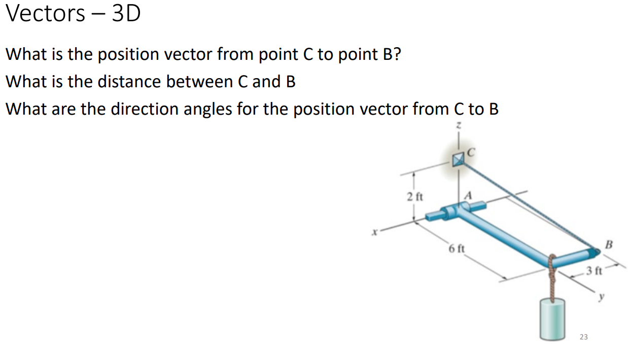 Solved What Is The Position Vector From Point C To Point B? | Chegg.com