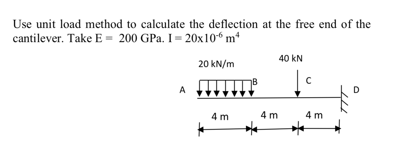 Solved Use unit load method to calculate the deflection at | Chegg.com
