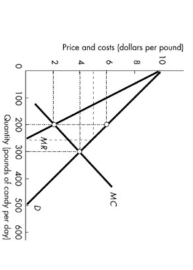 solved-compared-to-a-perfectly-competitive-industry-with-the-chegg