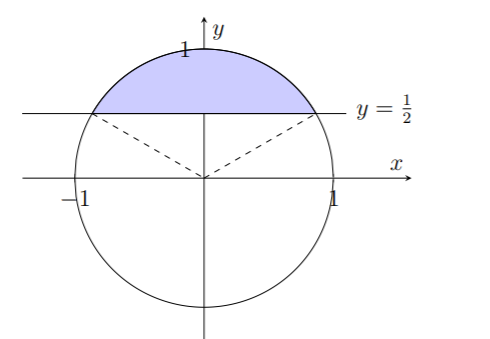 Solved Consider The Region Within The Circle X 2 Y 2 1 Chegg Com