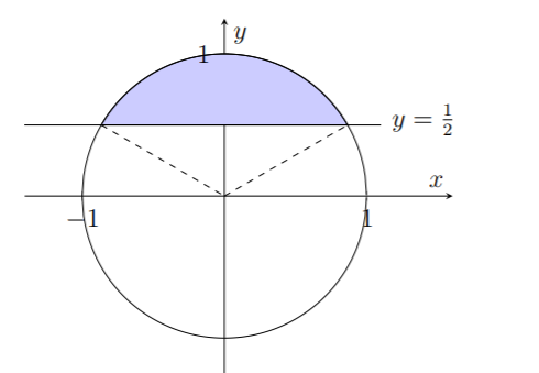 Solved Consider The Region Within The Circle X 2 Y 2 Chegg Com