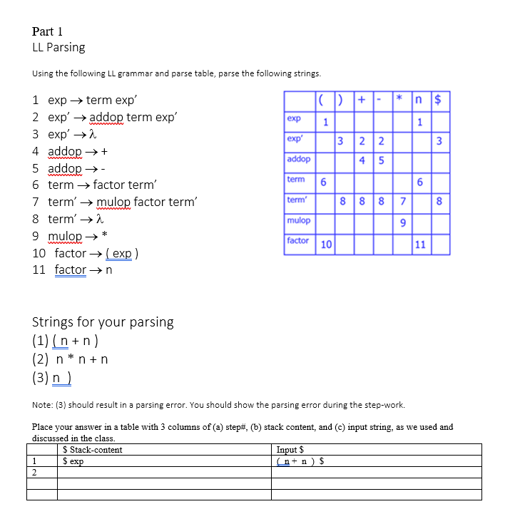 Solved Part 1 Ll Parsing Using The Following Ll Grammar And Chegg Solved Part 1 Ll Parsing Using The Following Ll Grammar And Chegg