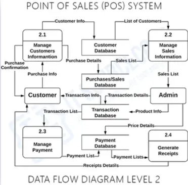 Solved Create a decision table and decision tree based on | Chegg.com