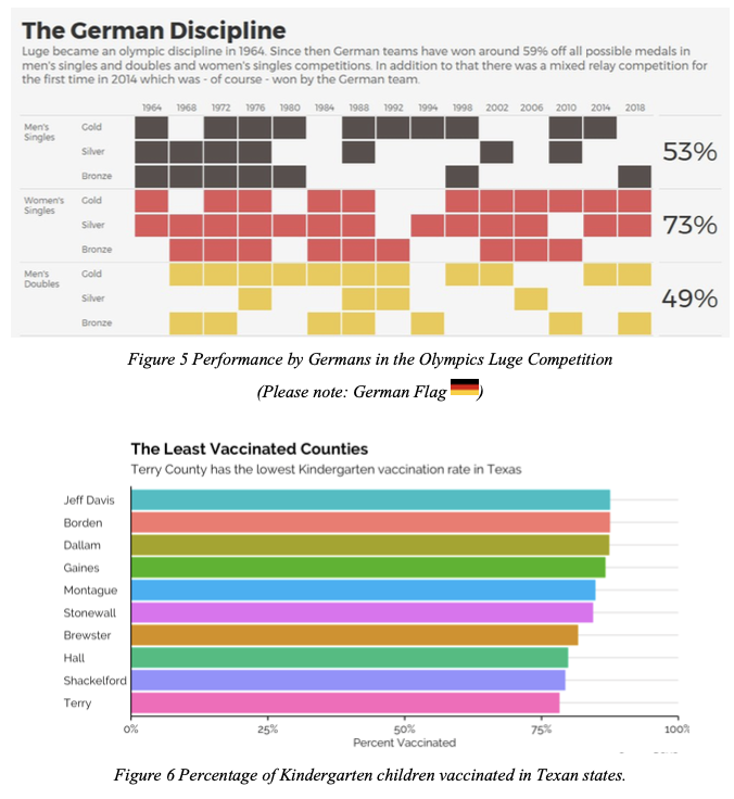 Solved Data Visualization (a) Describe the factors that | Chegg.com