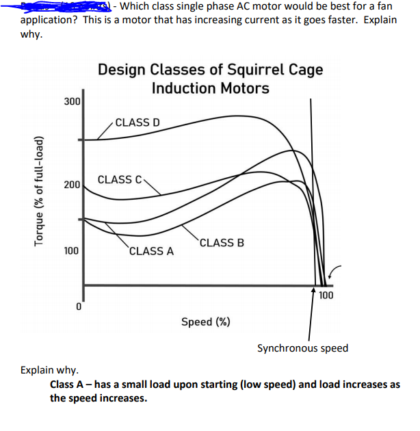 Squirrel cage induction motor applications