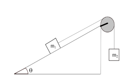 Solved The system is shown in the following figure is in | Chegg.com