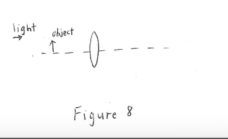 Solved See Figure 8. An object is placed 5 cm in front of a | Chegg.com