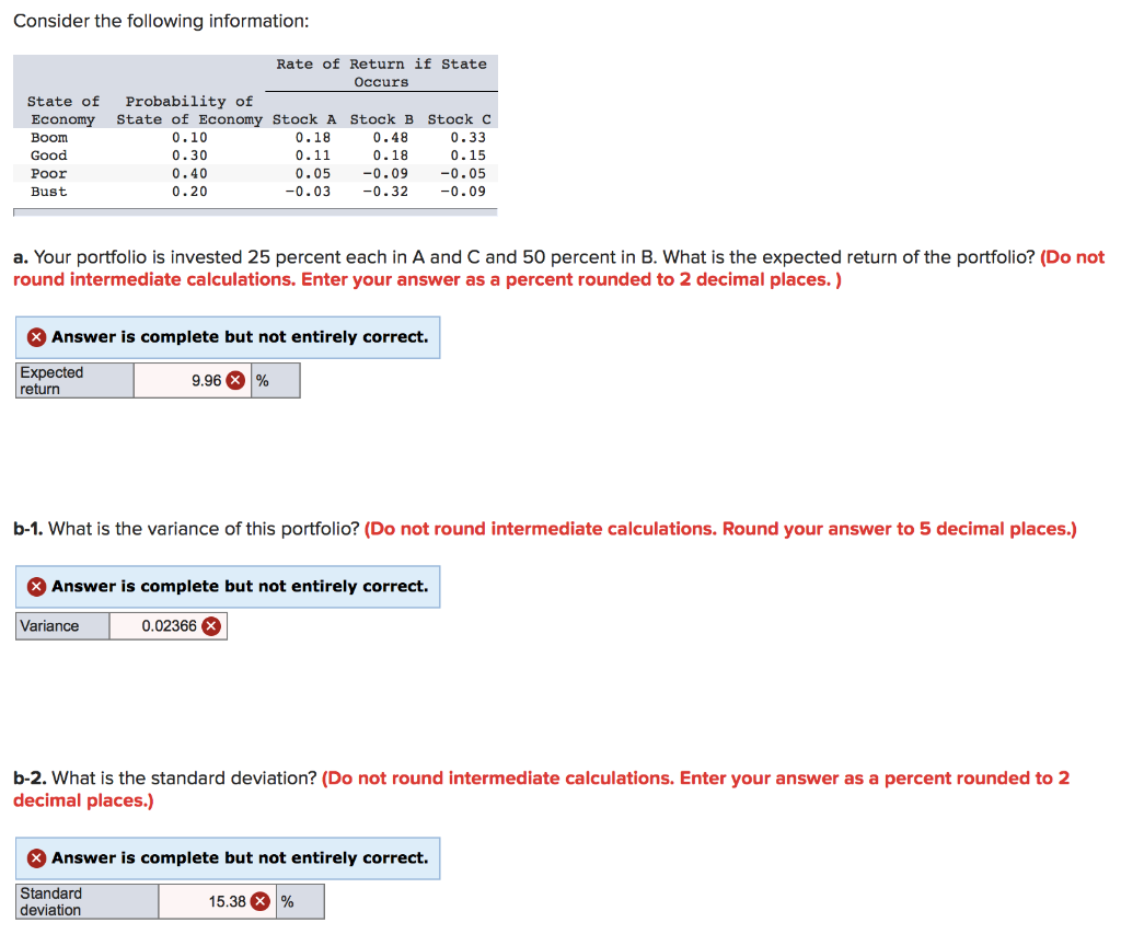 Solved Consider the following information Rate of Return if