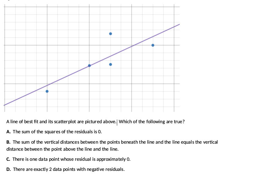 Solved A line of best fit and its scatter plot are pictured | Chegg.com