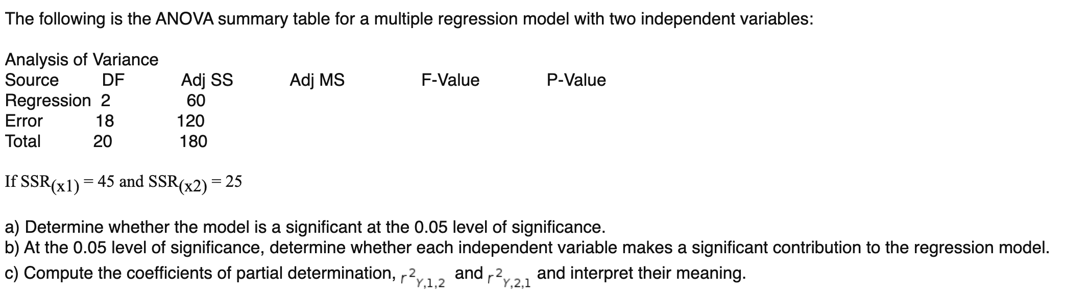Solved The following is the ANOVA summary table for a | Chegg.com