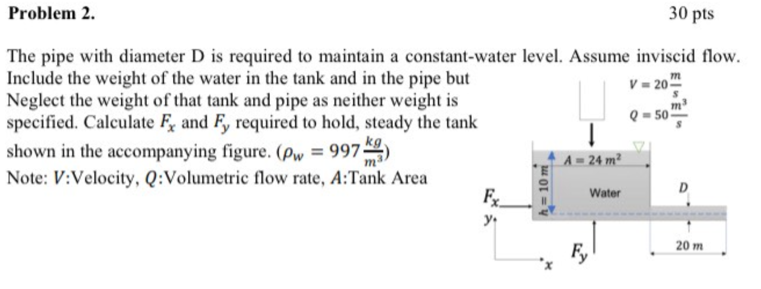 Solved Problem 2. 30 pts m The pipe with diameter D is | Chegg.com