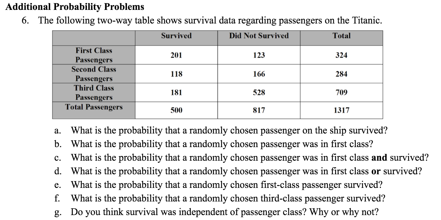 Solved Additional Probability Problems 6 The Following Chegg