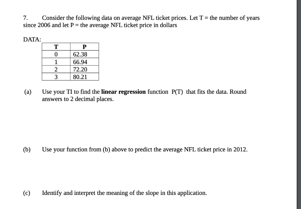 Solved 7. Consider The Following Data On Average NFL Ticket | Chegg.com